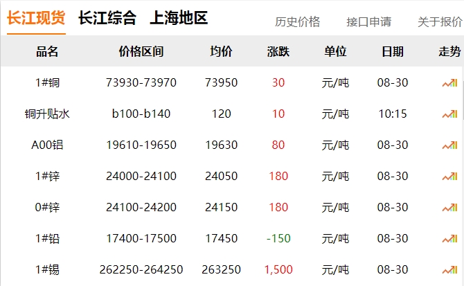 2024年8月30日 銅價！??！